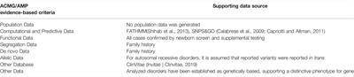 Using Long-Term Follow-Up Data to Classify Genetic Variants in Newborn Screened Conditions